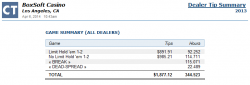 See summaries of tips paid-out for each game, as well as the hours.