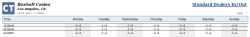 Quickly see how many dealers are leaving and arriving throughout a typical week, using the Standard Dealers In/Out report. This same report exists for the actual Booked Shifts for a specific week.