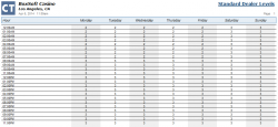 See how many dealers are on the floor hourly during a typical week. This same report exists for the actual Booked Shifts for a specific week.